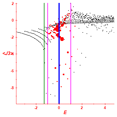 Peres lattice <J3>